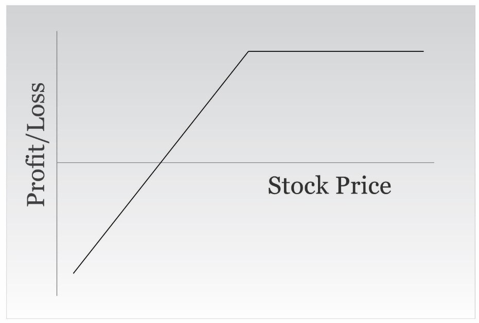 Stock options in the money