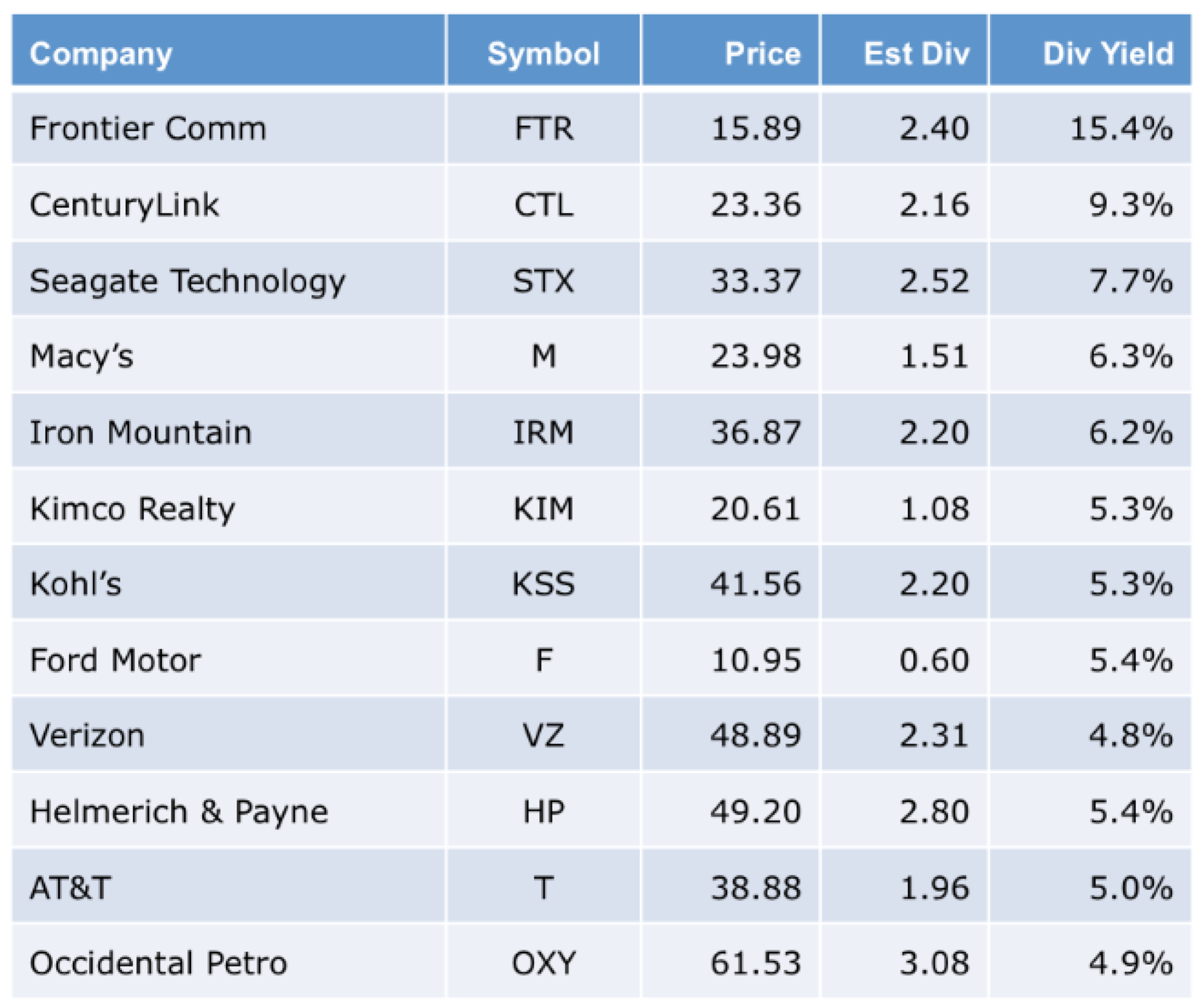Stock options in the money
