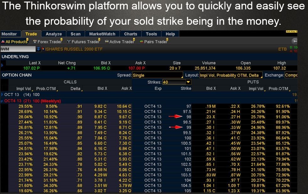 Stock options in the money